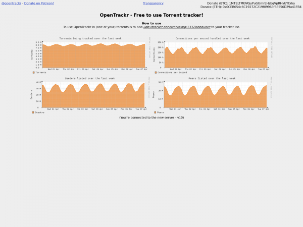 Screenshot tracker.openbittorrent.com